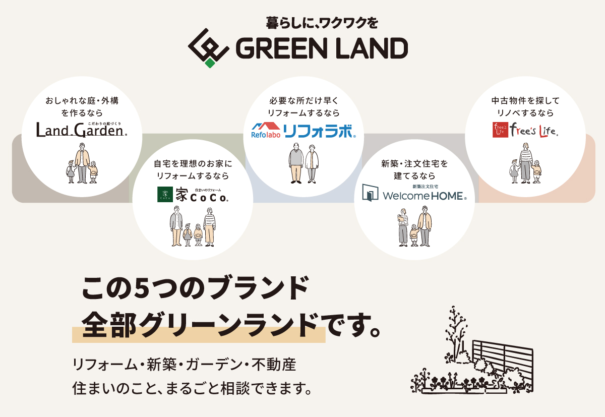 グリーンランド5つのブランド