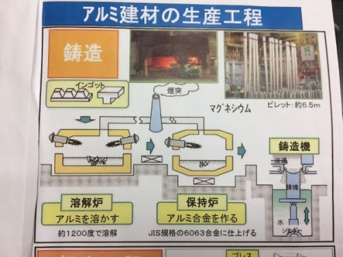 LIXIL前橋工場研修～2～